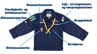 Uniformsvejledning og placering af mærker - Det Danske Spejderkorps